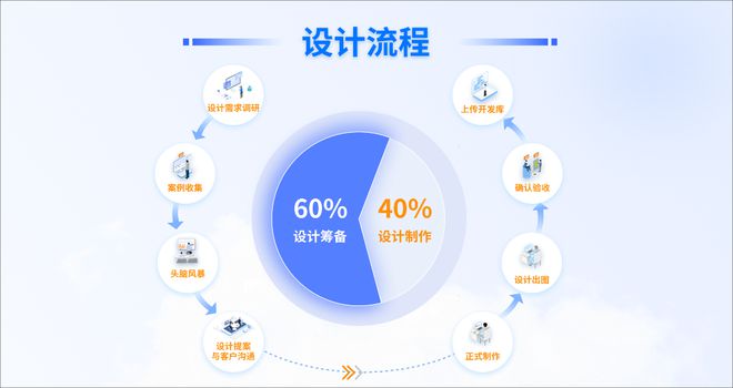 聚加数字化营销项目管理方法论 赋能数字化转型与数字内容制作服务