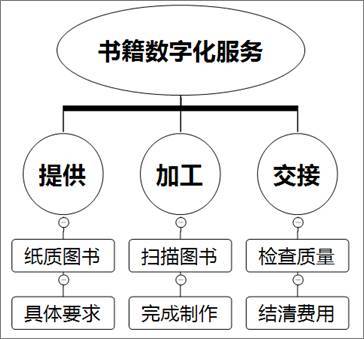 一次模拟 一次年轻老师成长的契机